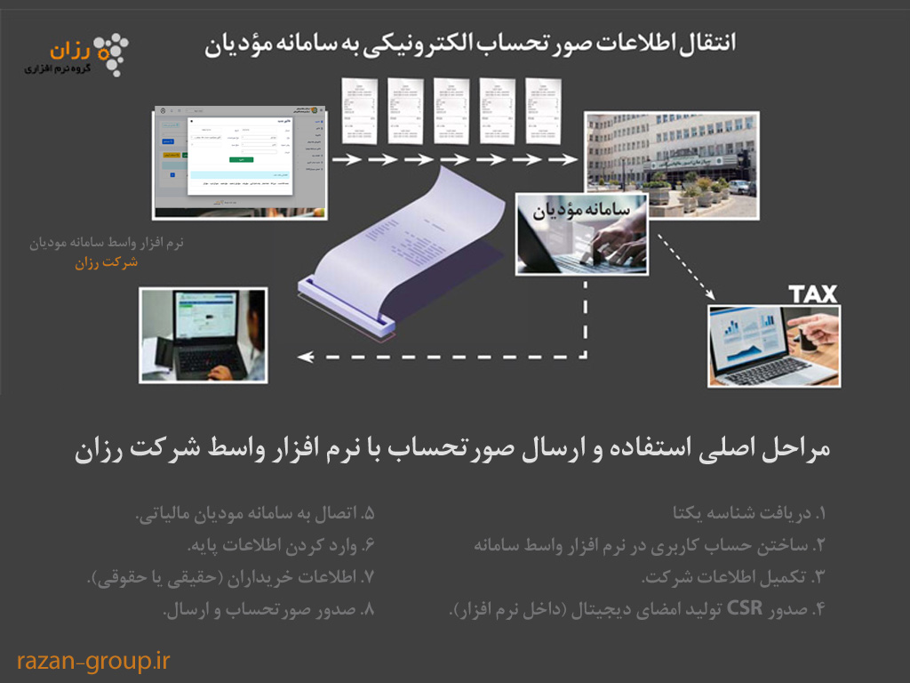 مقایسه 33 نرم افزار واسط سامانه مودیان